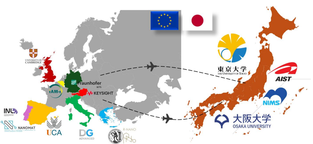 El IMEYMAT consigue el proyecto Horizonte Europa AM-CONNECT